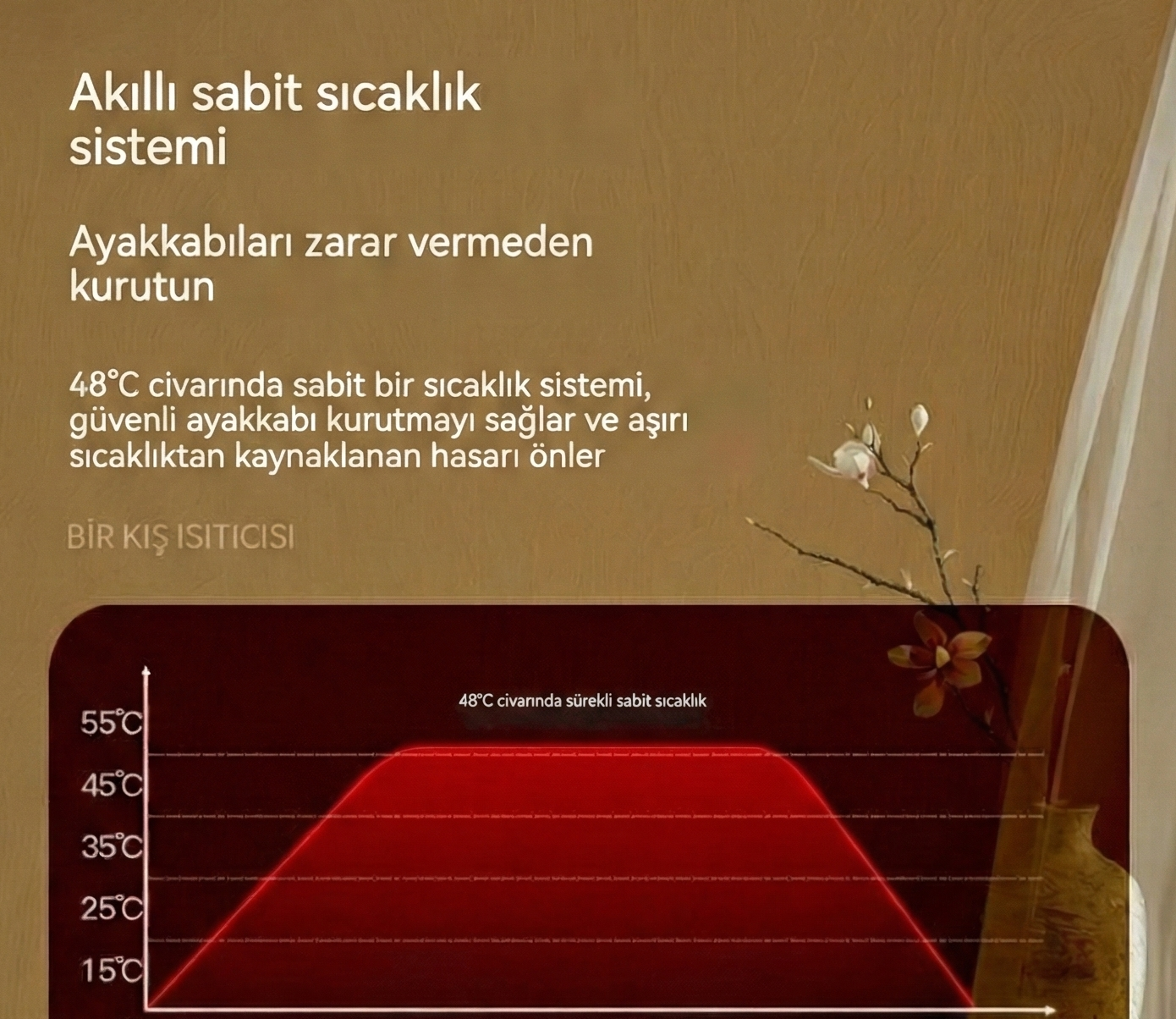 Thermal Care™ - Hijyen ve Kurutma İstasyonu